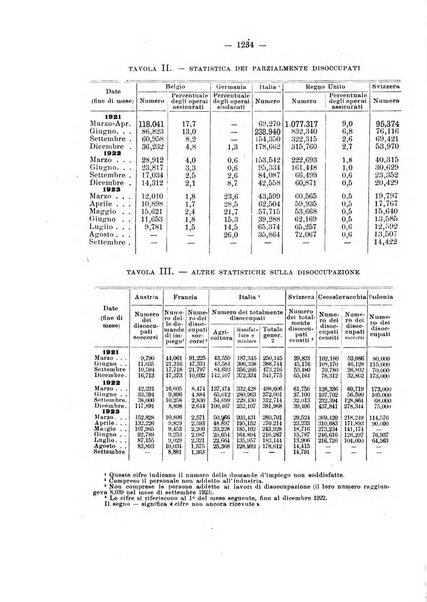 Informazioni sociali pubblicazione mensile curata dall'Ufficio corrispondente di Roma dell'Ufficio internazionale del lavoro, Ginevra