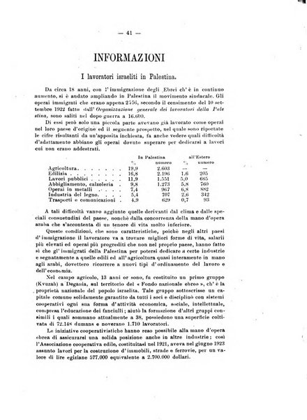 Informazioni sociali pubblicazione mensile curata dall'Ufficio corrispondente di Roma dell'Ufficio internazionale del lavoro, Ginevra