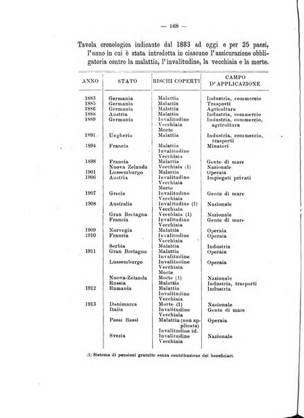 Informazioni sociali pubblicazione mensile curata dall'Ufficio corrispondente di Roma dell'Ufficio internazionale del lavoro, Ginevra