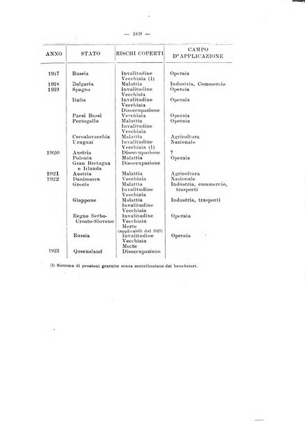 Informazioni sociali pubblicazione mensile curata dall'Ufficio corrispondente di Roma dell'Ufficio internazionale del lavoro, Ginevra