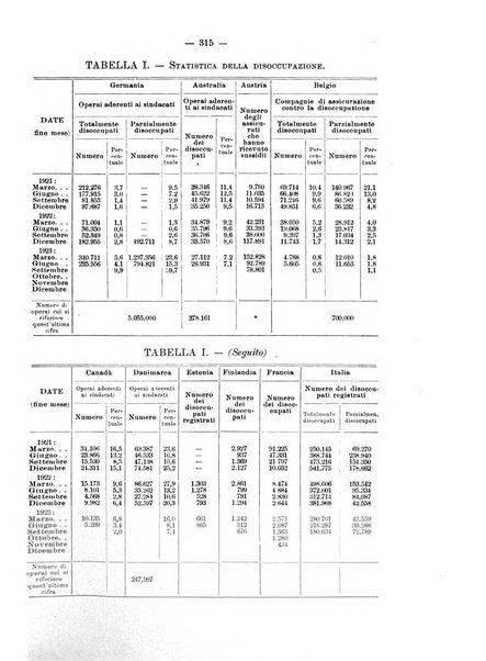 Informazioni sociali pubblicazione mensile curata dall'Ufficio corrispondente di Roma dell'Ufficio internazionale del lavoro, Ginevra