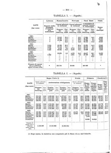 Informazioni sociali pubblicazione mensile curata dall'Ufficio corrispondente di Roma dell'Ufficio internazionale del lavoro, Ginevra