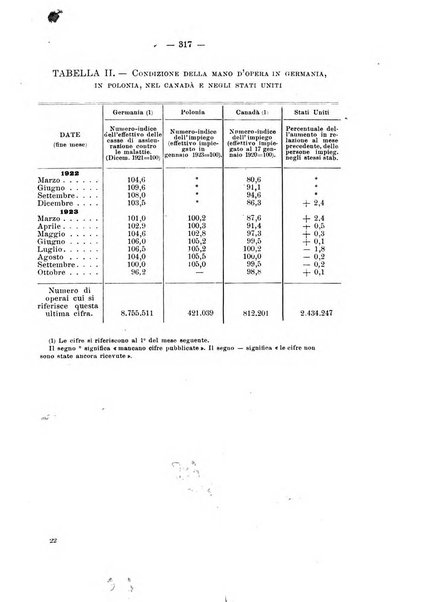 Informazioni sociali pubblicazione mensile curata dall'Ufficio corrispondente di Roma dell'Ufficio internazionale del lavoro, Ginevra