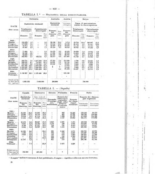 Informazioni sociali pubblicazione mensile curata dall'Ufficio corrispondente di Roma dell'Ufficio internazionale del lavoro, Ginevra