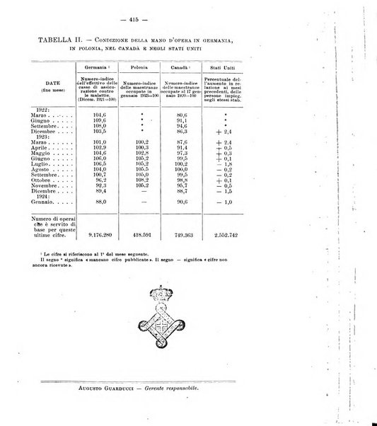 Informazioni sociali pubblicazione mensile curata dall'Ufficio corrispondente di Roma dell'Ufficio internazionale del lavoro, Ginevra