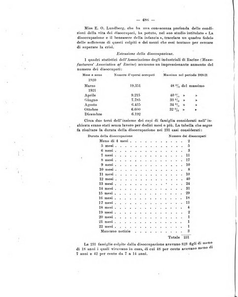 Informazioni sociali pubblicazione mensile curata dall'Ufficio corrispondente di Roma dell'Ufficio internazionale del lavoro, Ginevra