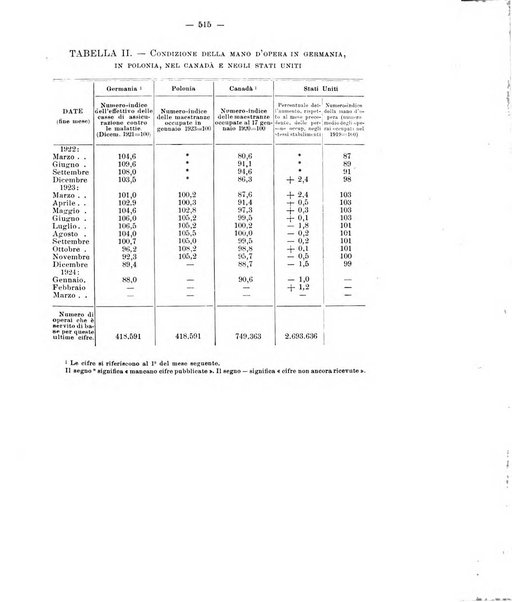 Informazioni sociali pubblicazione mensile curata dall'Ufficio corrispondente di Roma dell'Ufficio internazionale del lavoro, Ginevra