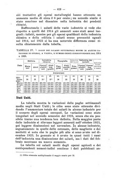 Informazioni sociali pubblicazione mensile curata dall'Ufficio corrispondente di Roma dell'Ufficio internazionale del lavoro, Ginevra