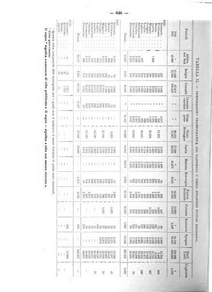 Informazioni sociali pubblicazione mensile curata dall'Ufficio corrispondente di Roma dell'Ufficio internazionale del lavoro, Ginevra