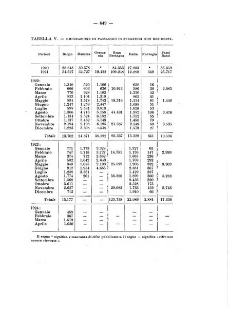 Informazioni sociali pubblicazione mensile curata dall'Ufficio corrispondente di Roma dell'Ufficio internazionale del lavoro, Ginevra