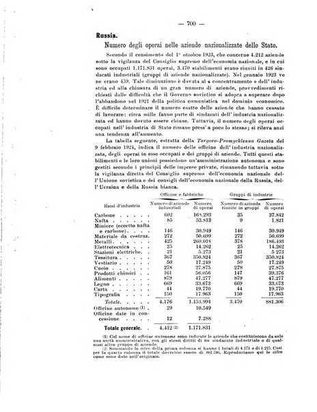 Informazioni sociali pubblicazione mensile curata dall'Ufficio corrispondente di Roma dell'Ufficio internazionale del lavoro, Ginevra