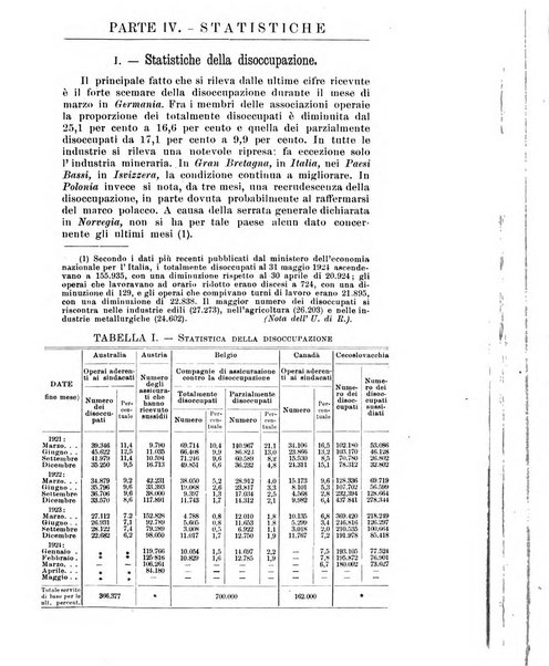 Informazioni sociali pubblicazione mensile curata dall'Ufficio corrispondente di Roma dell'Ufficio internazionale del lavoro, Ginevra