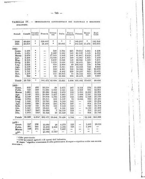 Informazioni sociali pubblicazione mensile curata dall'Ufficio corrispondente di Roma dell'Ufficio internazionale del lavoro, Ginevra