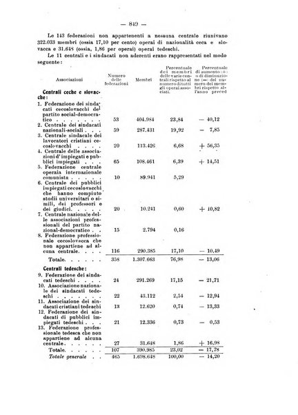 Informazioni sociali pubblicazione mensile curata dall'Ufficio corrispondente di Roma dell'Ufficio internazionale del lavoro, Ginevra