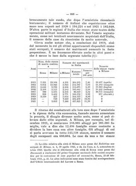 Informazioni sociali pubblicazione mensile curata dall'Ufficio corrispondente di Roma dell'Ufficio internazionale del lavoro, Ginevra