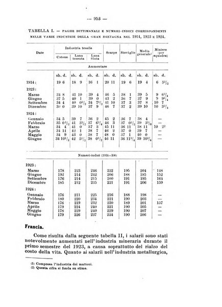 Informazioni sociali pubblicazione mensile curata dall'Ufficio corrispondente di Roma dell'Ufficio internazionale del lavoro, Ginevra