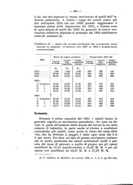 Informazioni sociali pubblicazione mensile curata dall'Ufficio corrispondente di Roma dell'Ufficio internazionale del lavoro, Ginevra