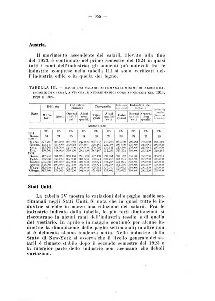 Informazioni sociali pubblicazione mensile curata dall'Ufficio corrispondente di Roma dell'Ufficio internazionale del lavoro, Ginevra