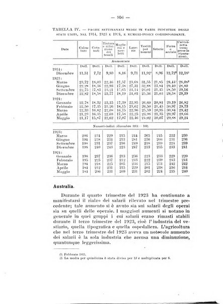 Informazioni sociali pubblicazione mensile curata dall'Ufficio corrispondente di Roma dell'Ufficio internazionale del lavoro, Ginevra