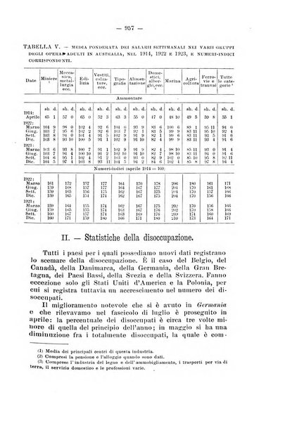 Informazioni sociali pubblicazione mensile curata dall'Ufficio corrispondente di Roma dell'Ufficio internazionale del lavoro, Ginevra