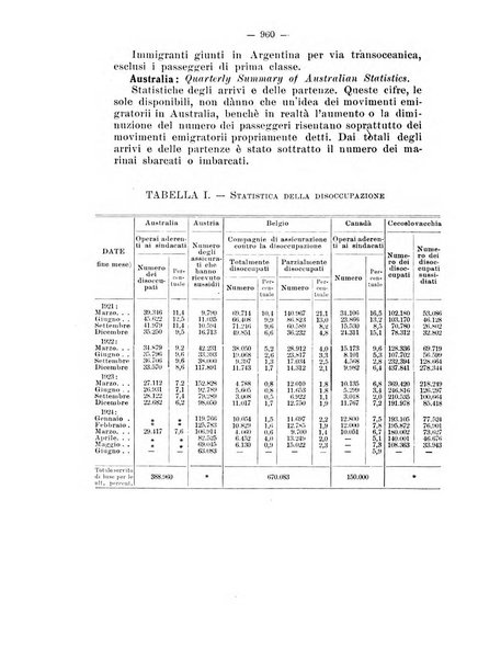 Informazioni sociali pubblicazione mensile curata dall'Ufficio corrispondente di Roma dell'Ufficio internazionale del lavoro, Ginevra