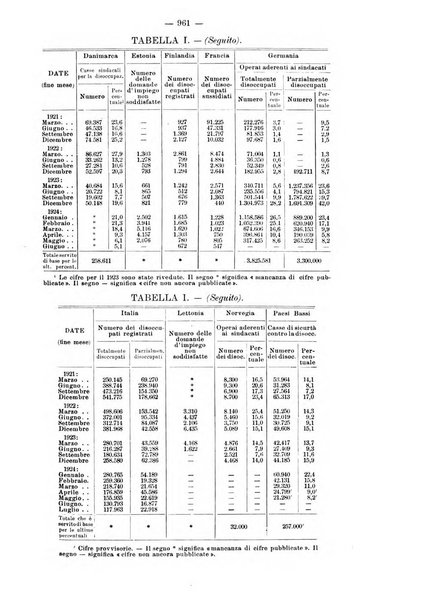 Informazioni sociali pubblicazione mensile curata dall'Ufficio corrispondente di Roma dell'Ufficio internazionale del lavoro, Ginevra