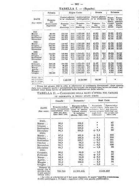 Informazioni sociali pubblicazione mensile curata dall'Ufficio corrispondente di Roma dell'Ufficio internazionale del lavoro, Ginevra