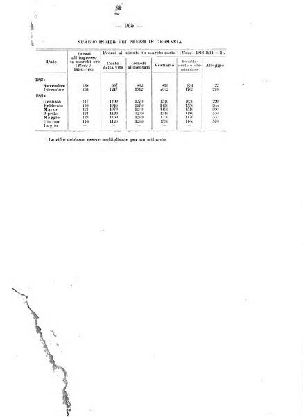 Informazioni sociali pubblicazione mensile curata dall'Ufficio corrispondente di Roma dell'Ufficio internazionale del lavoro, Ginevra