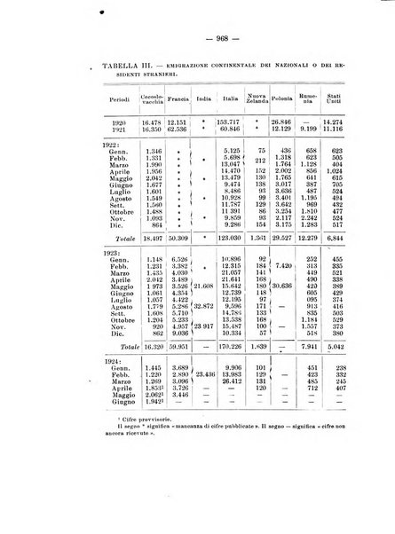 Informazioni sociali pubblicazione mensile curata dall'Ufficio corrispondente di Roma dell'Ufficio internazionale del lavoro, Ginevra