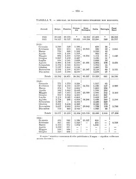 Informazioni sociali pubblicazione mensile curata dall'Ufficio corrispondente di Roma dell'Ufficio internazionale del lavoro, Ginevra