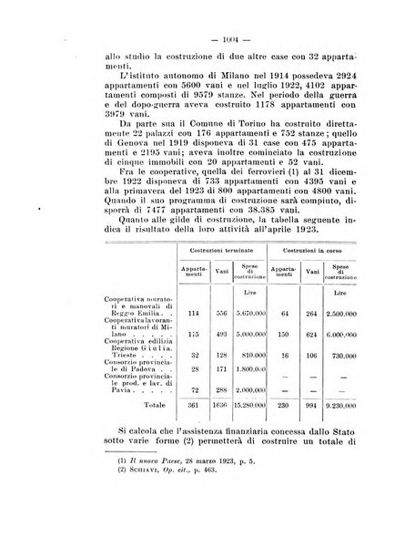 Informazioni sociali pubblicazione mensile curata dall'Ufficio corrispondente di Roma dell'Ufficio internazionale del lavoro, Ginevra