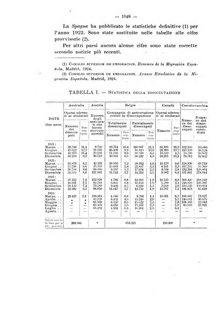 Informazioni sociali pubblicazione mensile curata dall'Ufficio corrispondente di Roma dell'Ufficio internazionale del lavoro, Ginevra