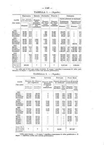 Informazioni sociali pubblicazione mensile curata dall'Ufficio corrispondente di Roma dell'Ufficio internazionale del lavoro, Ginevra