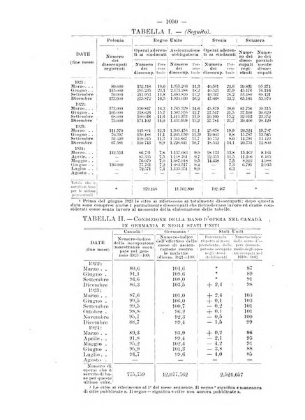 Informazioni sociali pubblicazione mensile curata dall'Ufficio corrispondente di Roma dell'Ufficio internazionale del lavoro, Ginevra