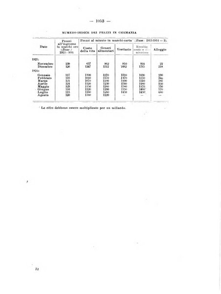 Informazioni sociali pubblicazione mensile curata dall'Ufficio corrispondente di Roma dell'Ufficio internazionale del lavoro, Ginevra