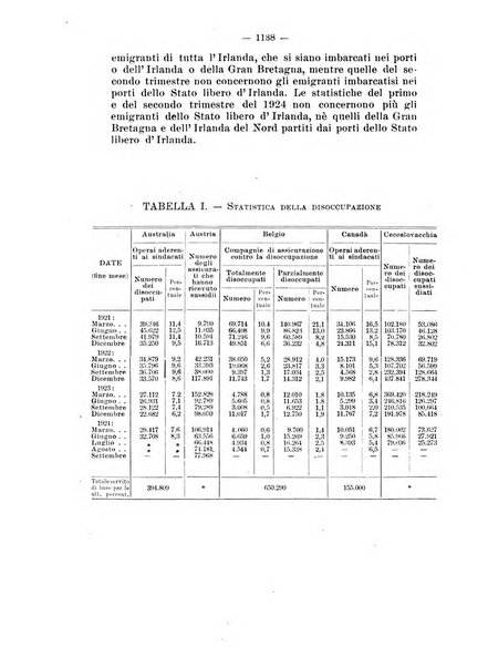 Informazioni sociali pubblicazione mensile curata dall'Ufficio corrispondente di Roma dell'Ufficio internazionale del lavoro, Ginevra