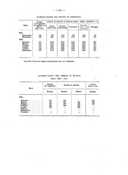 Informazioni sociali pubblicazione mensile curata dall'Ufficio corrispondente di Roma dell'Ufficio internazionale del lavoro, Ginevra