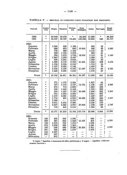 Informazioni sociali pubblicazione mensile curata dall'Ufficio corrispondente di Roma dell'Ufficio internazionale del lavoro, Ginevra