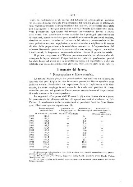 Informazioni sociali pubblicazione mensile curata dall'Ufficio corrispondente di Roma dell'Ufficio internazionale del lavoro, Ginevra