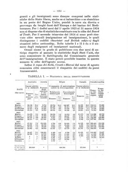 Informazioni sociali pubblicazione mensile curata dall'Ufficio corrispondente di Roma dell'Ufficio internazionale del lavoro, Ginevra