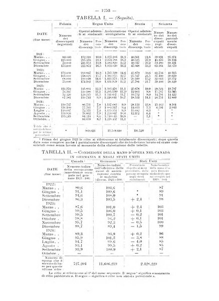 Informazioni sociali pubblicazione mensile curata dall'Ufficio corrispondente di Roma dell'Ufficio internazionale del lavoro, Ginevra