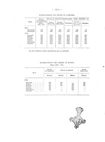 Informazioni sociali pubblicazione mensile curata dall'Ufficio corrispondente di Roma dell'Ufficio internazionale del lavoro, Ginevra