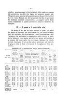 giornale/CFI0356568/1925/unico/00000093