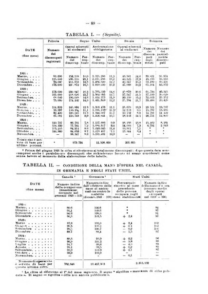 Informazioni sociali pubblicazione mensile curata dall'Ufficio corrispondente di Roma dell'Ufficio internazionale del lavoro, Ginevra