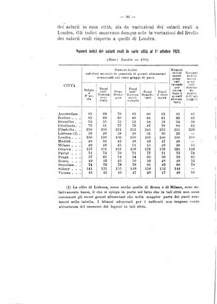 Informazioni sociali pubblicazione mensile curata dall'Ufficio corrispondente di Roma dell'Ufficio internazionale del lavoro, Ginevra