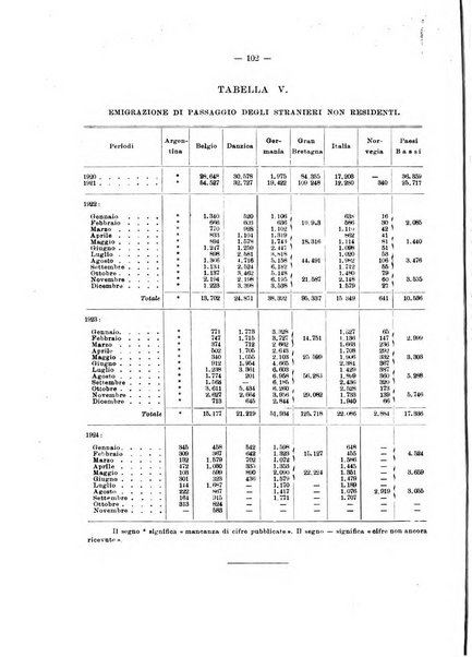 Informazioni sociali pubblicazione mensile curata dall'Ufficio corrispondente di Roma dell'Ufficio internazionale del lavoro, Ginevra