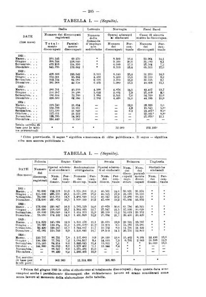 Informazioni sociali pubblicazione mensile curata dall'Ufficio corrispondente di Roma dell'Ufficio internazionale del lavoro, Ginevra