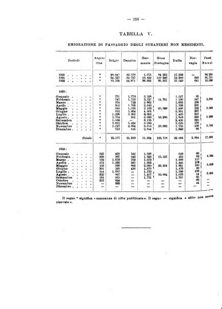 Informazioni sociali pubblicazione mensile curata dall'Ufficio corrispondente di Roma dell'Ufficio internazionale del lavoro, Ginevra