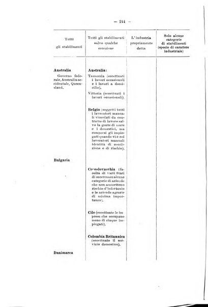 Informazioni sociali pubblicazione mensile curata dall'Ufficio corrispondente di Roma dell'Ufficio internazionale del lavoro, Ginevra