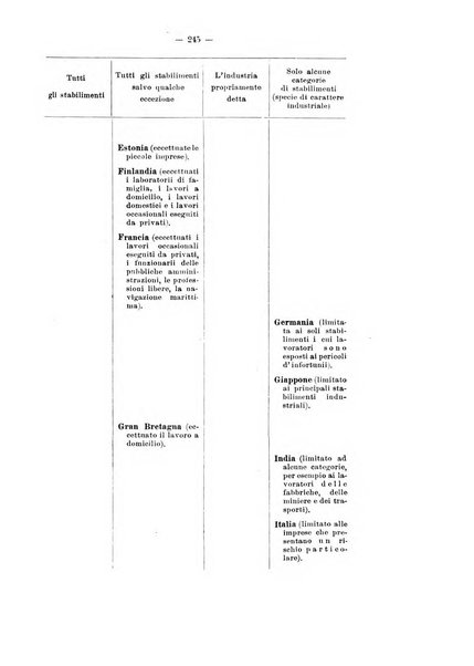 Informazioni sociali pubblicazione mensile curata dall'Ufficio corrispondente di Roma dell'Ufficio internazionale del lavoro, Ginevra